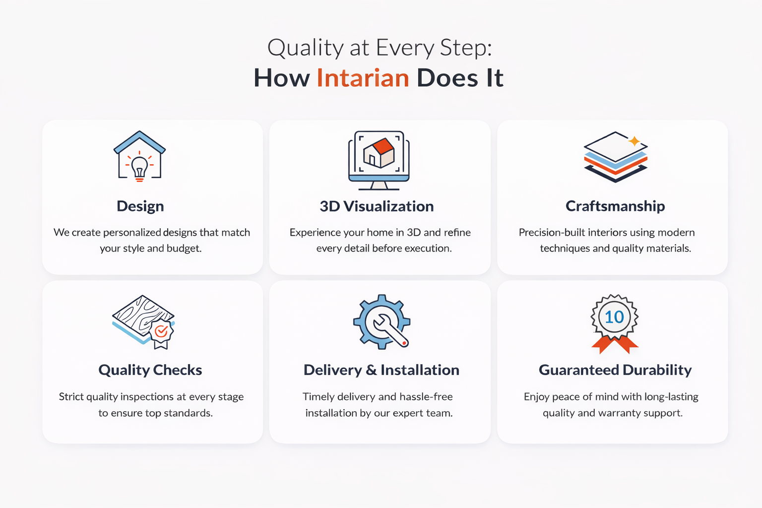 How Intarian Works